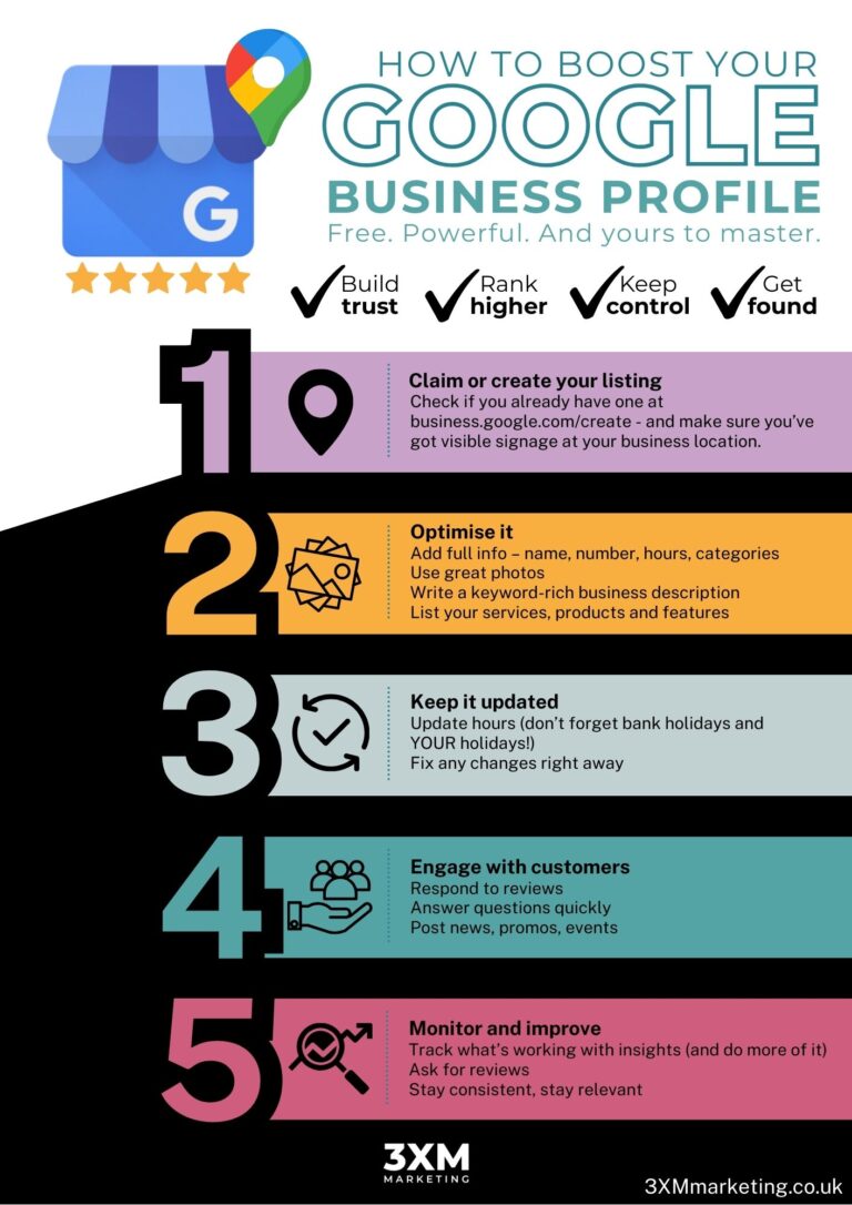 3XM Marketing How to boost your Google Business Profile